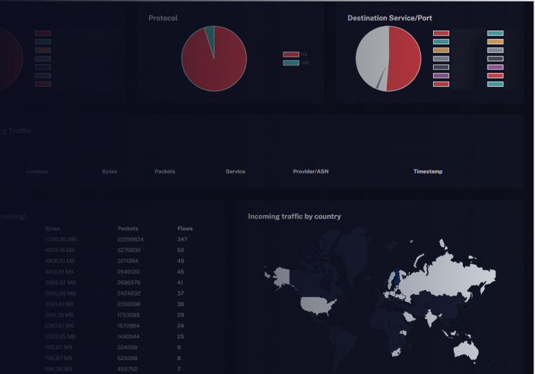 Analyze traffic